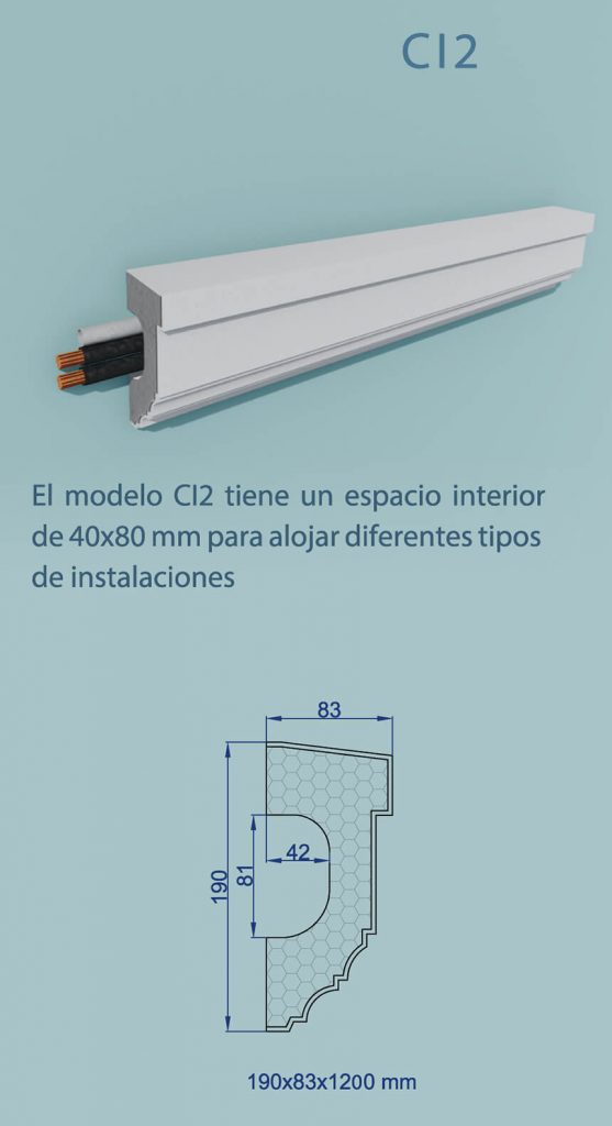CI2